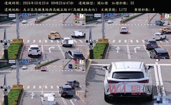 臺中市路口科技執法成效佳 預計12月再啟用新增27處