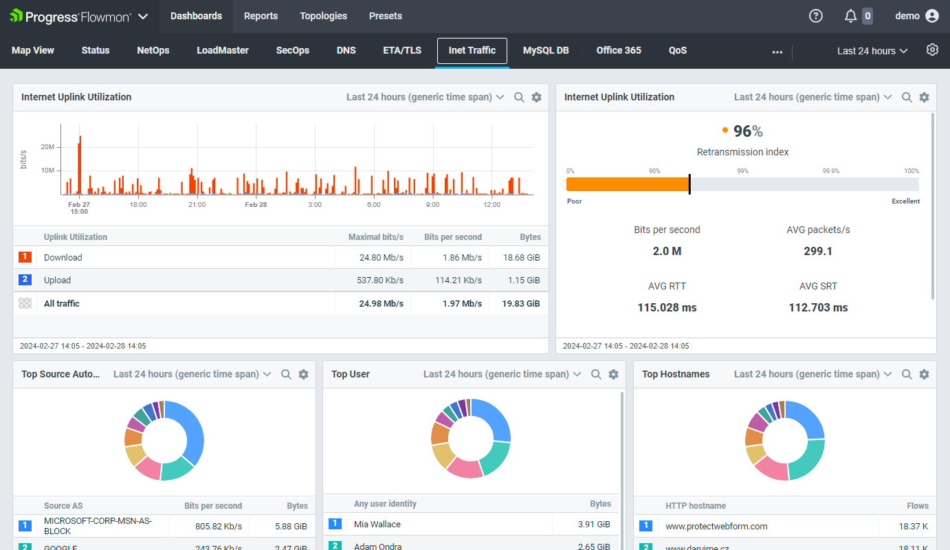 Progress Flowmon Fmd