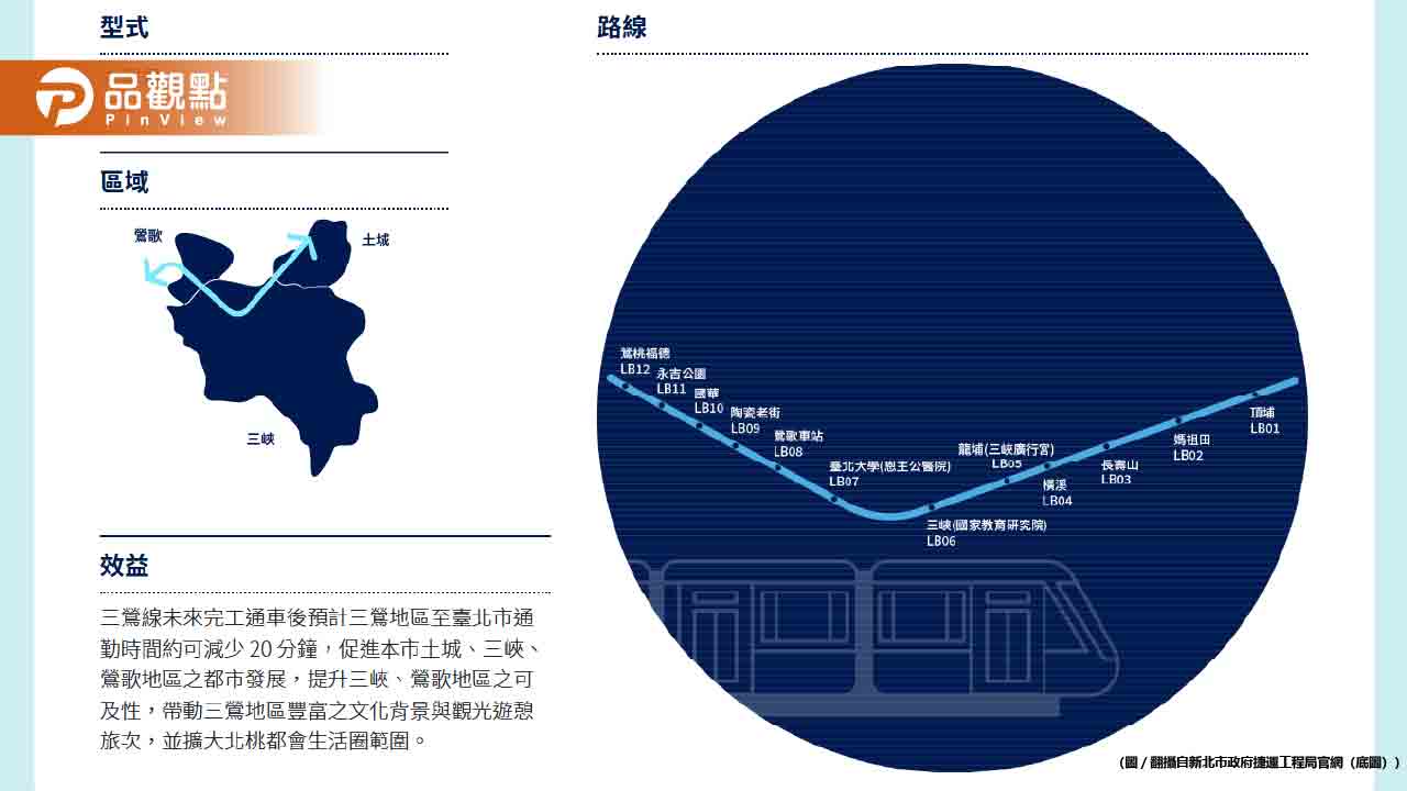 一路睡到爽!新北捷運「這路線」估搶先萬大線通車 通勤族大讚