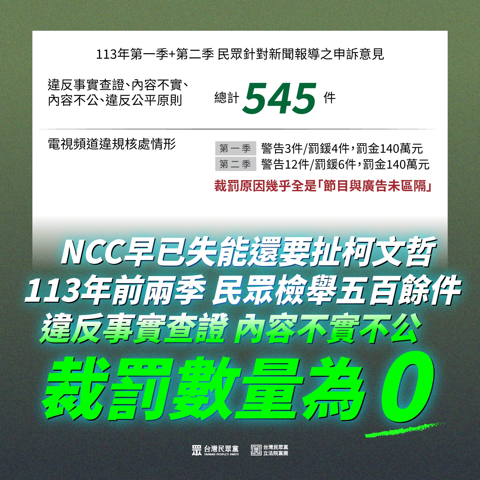 NCC表示人數不足柯文哲新聞無法裁處! 民眾黨:113年545件申訴0裁罰
