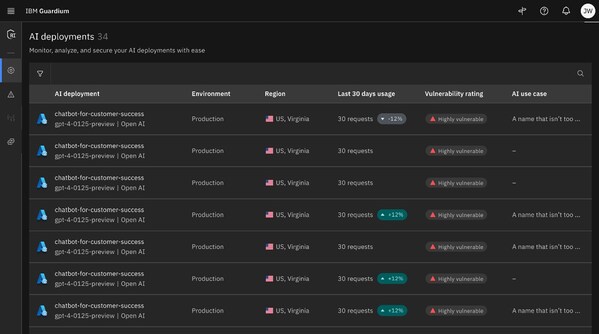 瞭解更多:IBM Guardium AI Security 瞭解更多:IBM Guardium AI Security