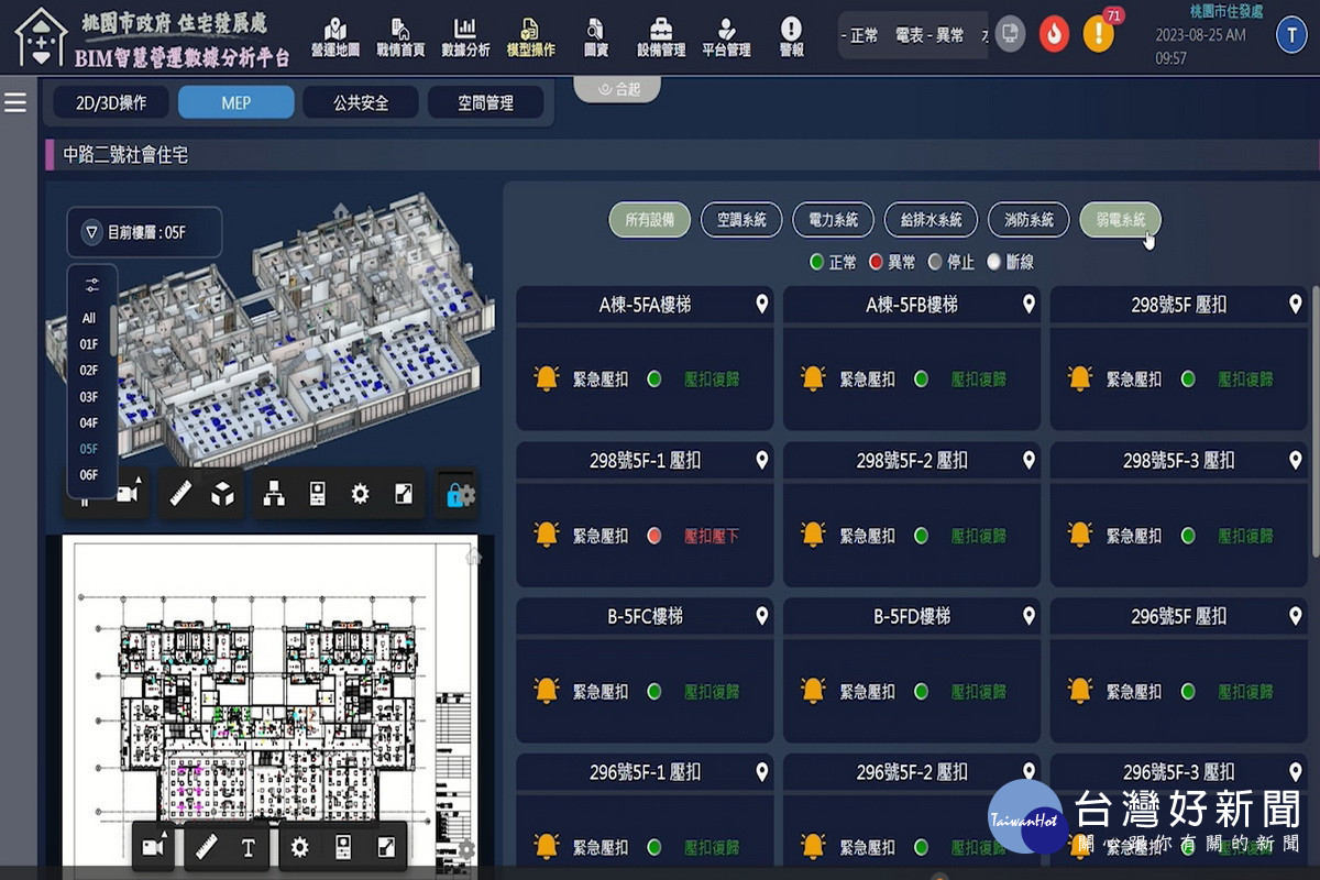 桃園市住宅發展處「我的智慧管家-桃園智慧社宅數位分身服務」榮獲2024雲端物聯網「優良應用獎」。<br /><br />