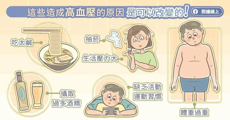 抗高血壓藥物要吃一輩子?