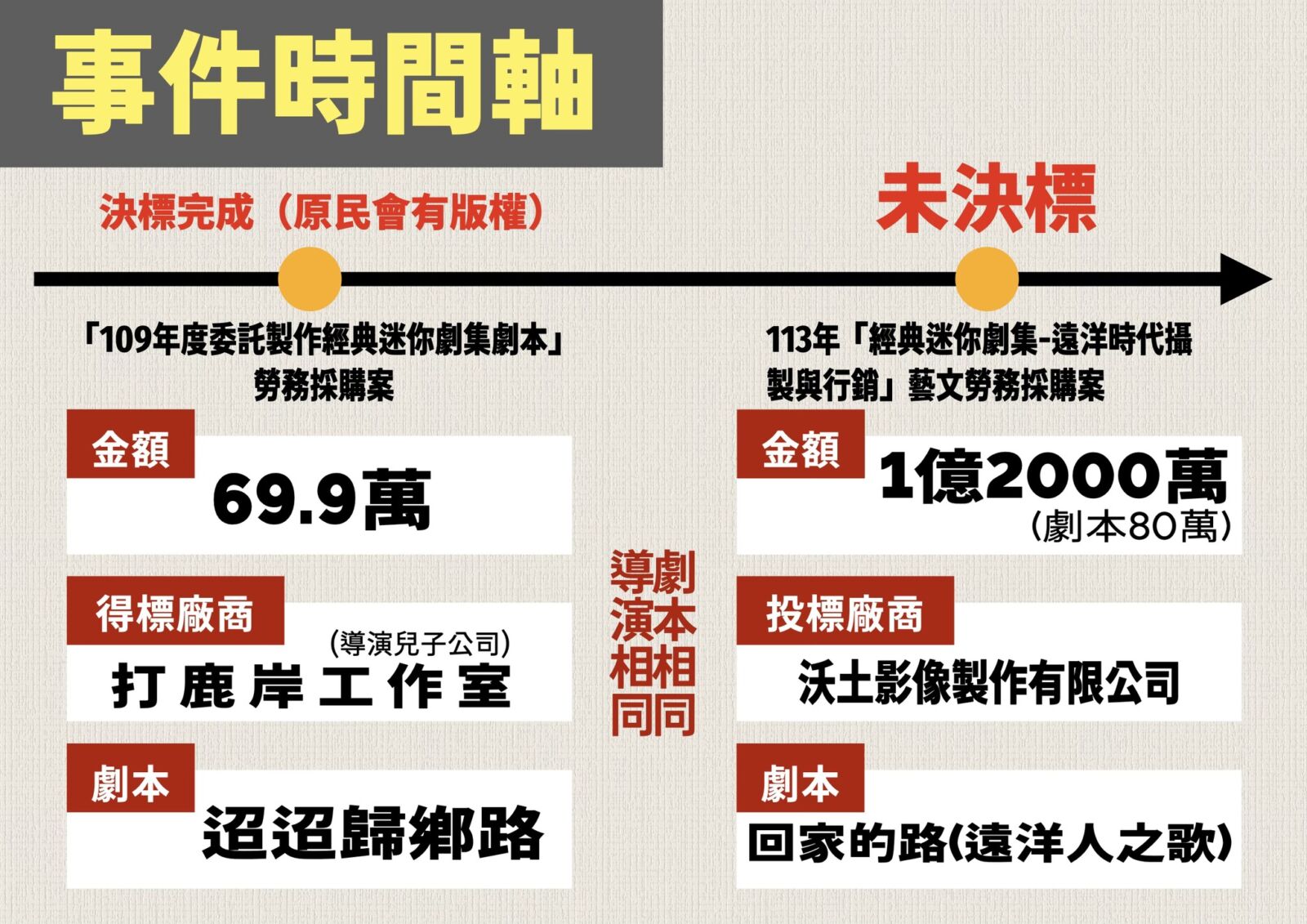 王鴻薇控原民台標案涉抄襲、綁標 原民會將要求廢標 208 王鴻薇控原民台標案涉抄襲、綁標 原民會將要求廢標 207
