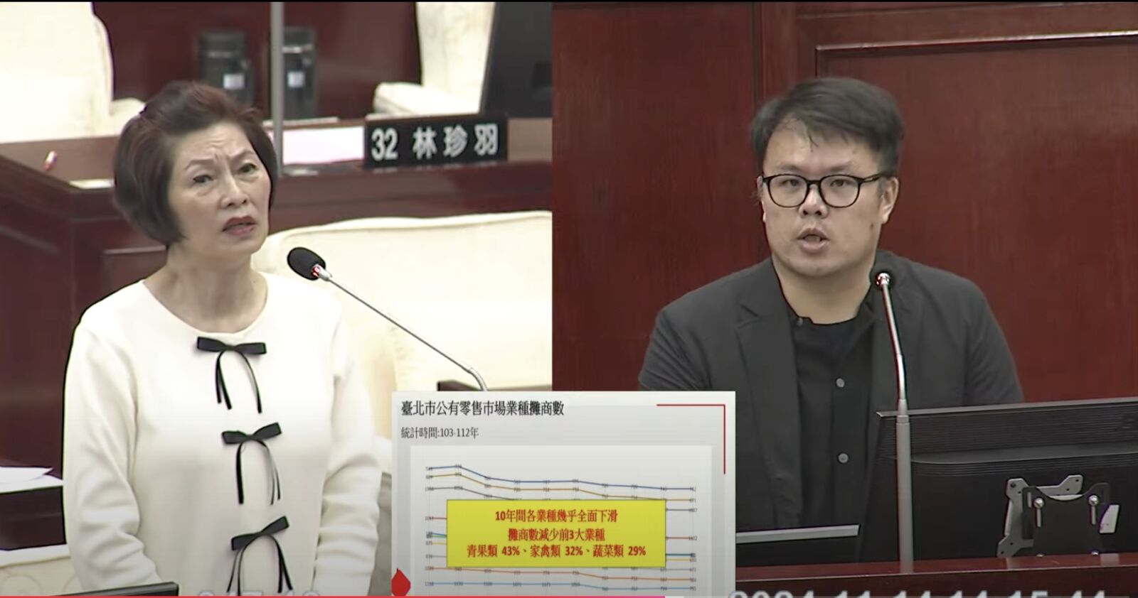 台北傳統攤商大減15% 汪志冰:市場處應推分級改造引年輕人 208 台北傳統攤商大減15% 汪志冰:市場處應推分級改造引年輕人 207