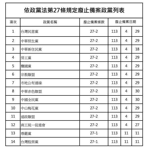 (圖/內政部民政司)