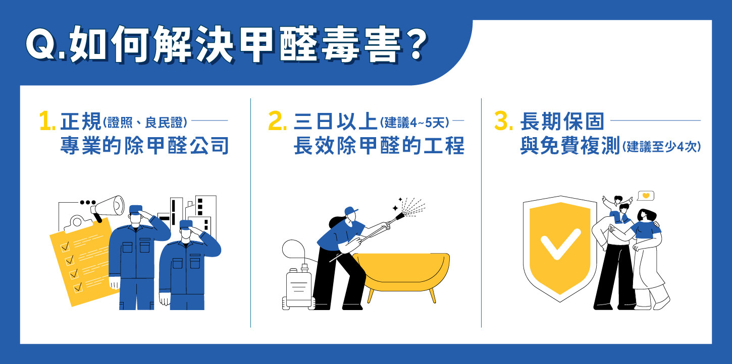 如何解決甲醛毒害 如何解決甲醛毒害