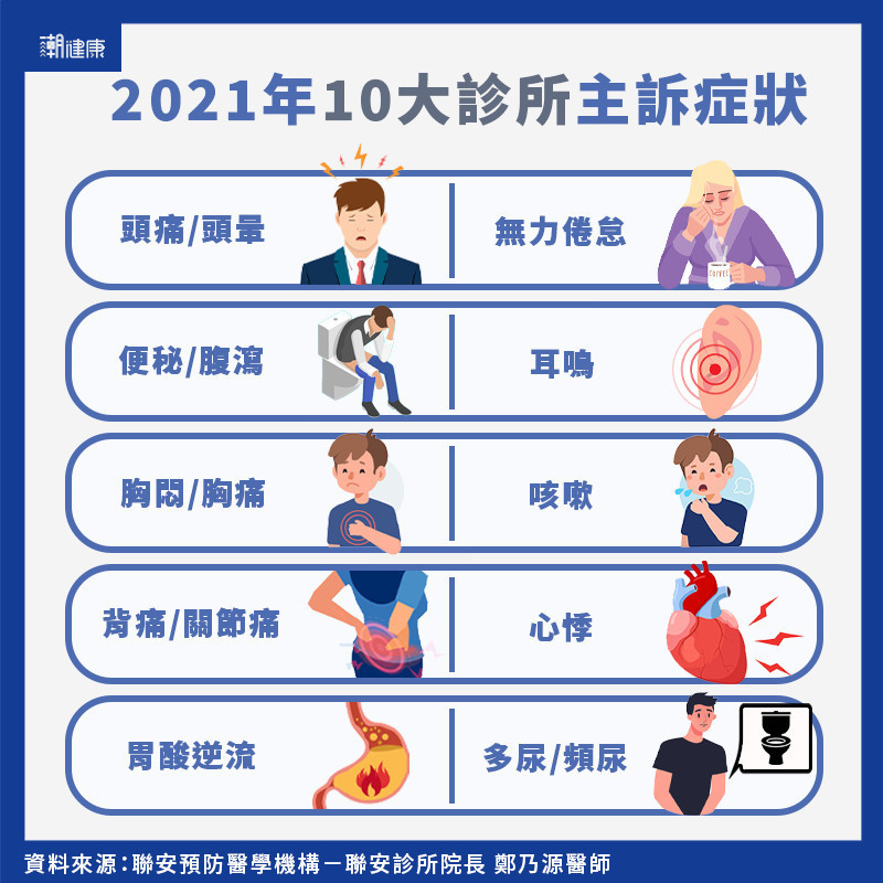 頭痛是現代人常見問題!壓力大、生活習慣不佳為關鍵因素 頭痛是現代人常見問題!壓力大、生活習慣不佳為關鍵因素