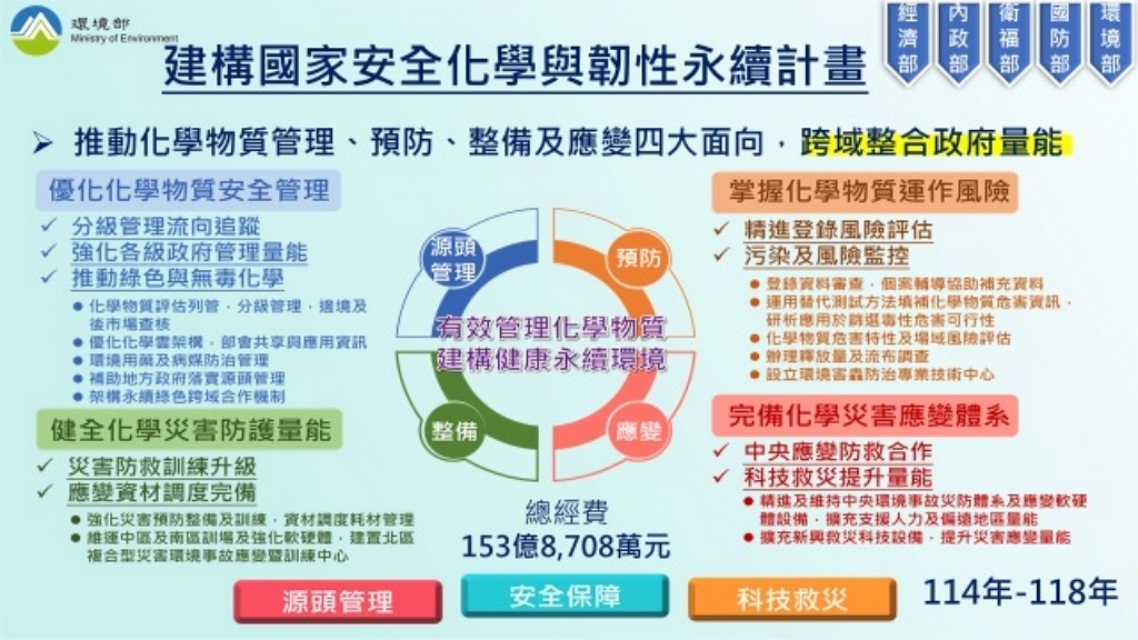 建構國家安全化學與韌性永續計畫（圖：環境部化學署）