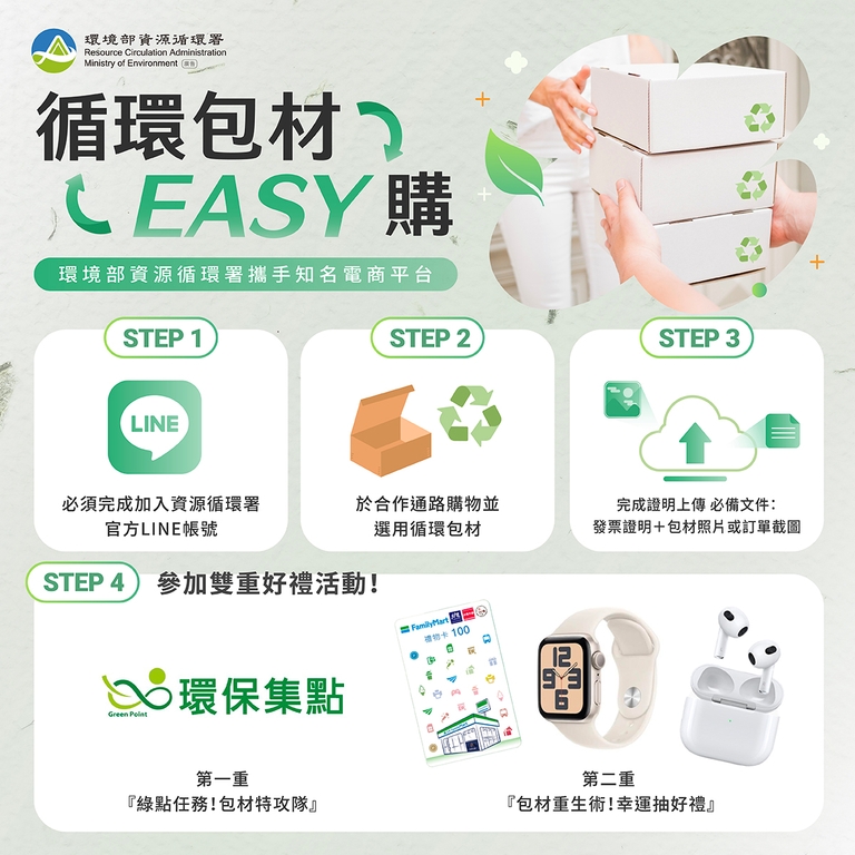 循環包材EASY購參加步驟（圖：環境部循環署）
