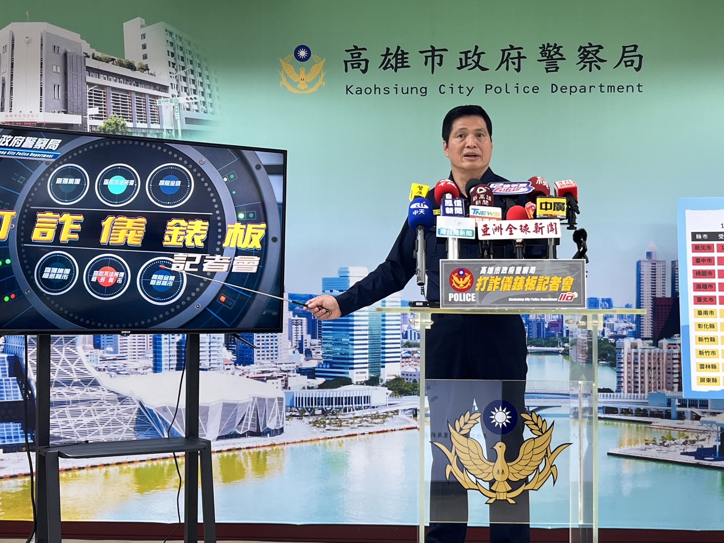 打詐高雄隊出擊!全年阻詐12億元 假投資詐騙最多 打詐高雄隊出擊!全年阻詐12億元 假投資詐騙最多