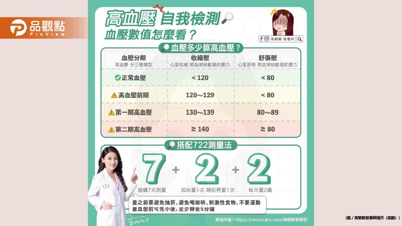 什麼叫做“高血壓”?竟然是國人十大死因之一