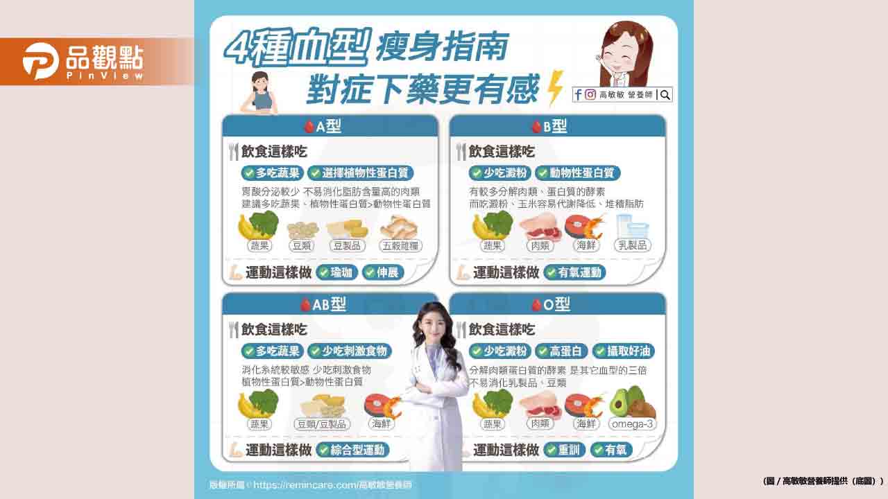 不同血型 還有不同的減肥方式?