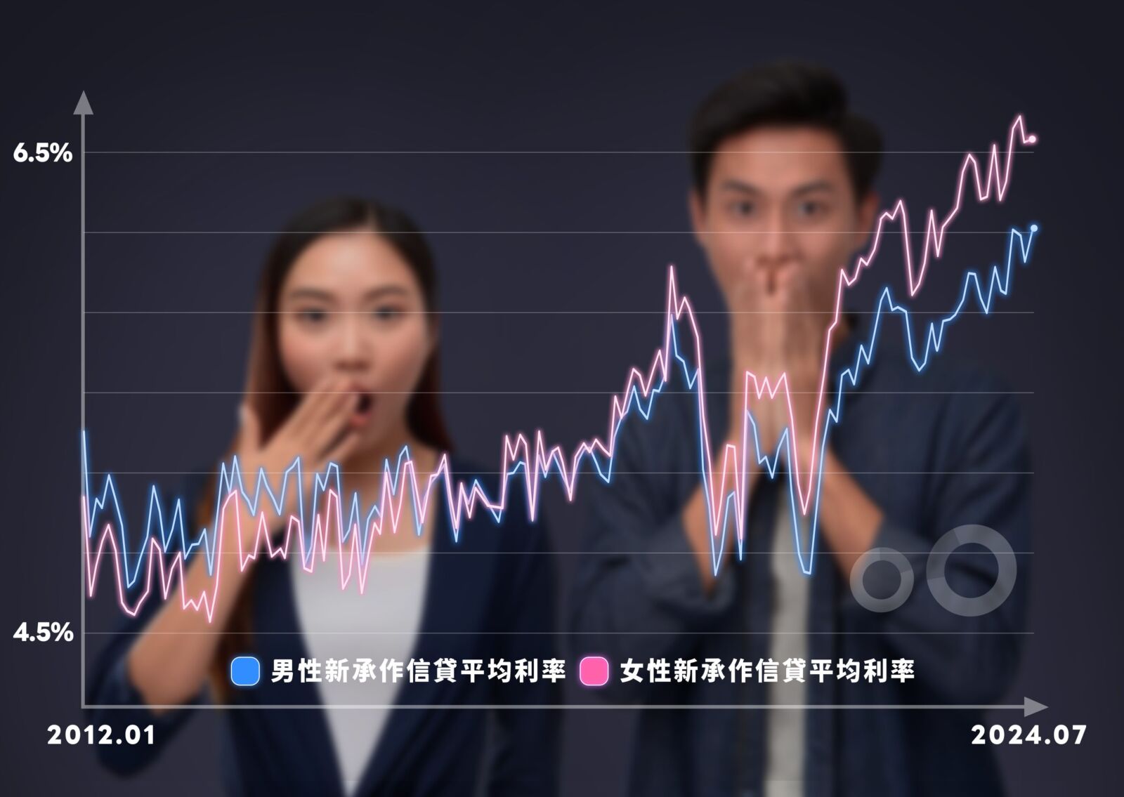 破除迷思將來銀行推信貸一口價 袋鼠金融韭菜友好呼應股票投資熱潮 214 破除迷思將來銀行推信貸一口價 袋鼠金融韭菜友好呼應股票投資熱潮 213
