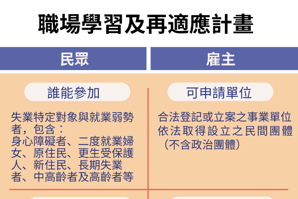 企業進用助身障者圓夢 北分署助顏損少女穩定就業 227 照片來源:勞動部勞動力發展署北基宜花金馬分署