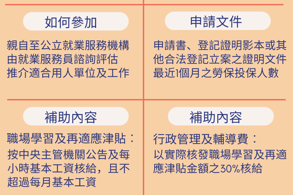 企業進用助身障者圓夢 北分署助顏損少女穩定就業 228 照片來源:勞動部勞動力發展署北基宜花金馬分署
