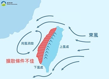 口罩戴好!颱風導致空氣品質不佳 桃園環保局加強灑水、檢視工廠排放數據 67 S 34553977 0