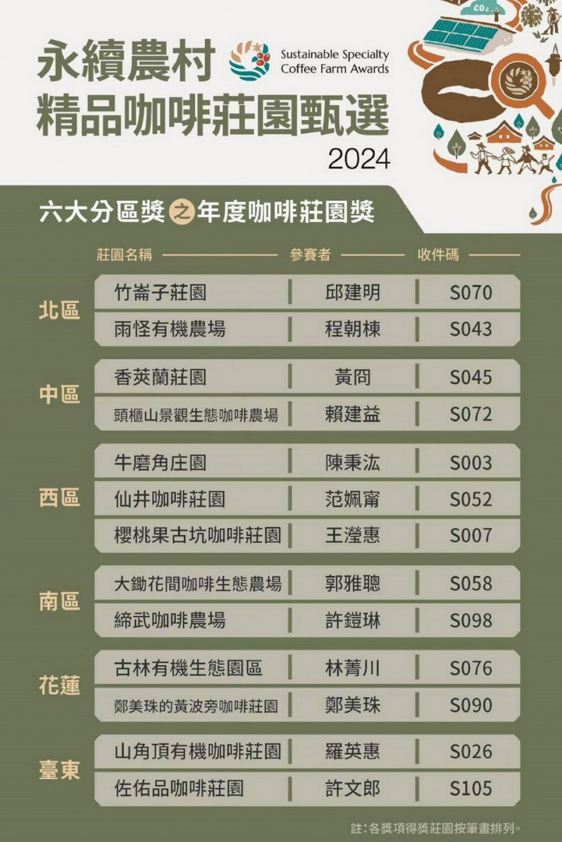 六大分區獎。(農村水保署提供)