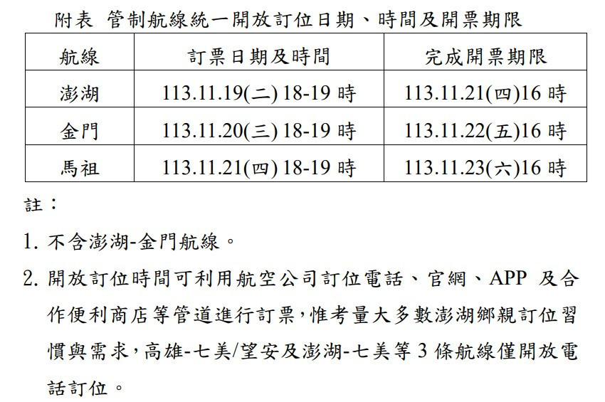 (圖/民航局提供)