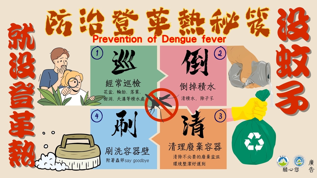 防治登革熱秘訣（圖：環境部環管署）