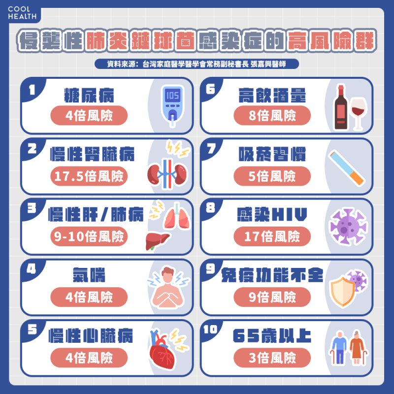 流感死亡人口創新高！ 醫揭原因：「肺炎鏈球菌」是奪命因子，7類人快去打疫苗
