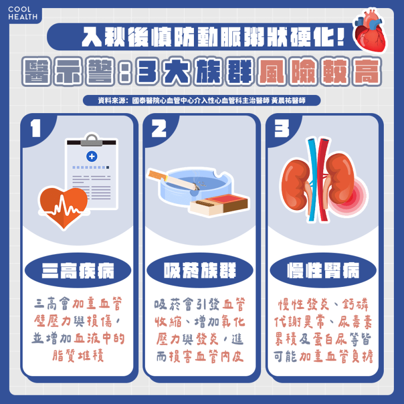 入秋後早晚溫差劇烈 血壓低於「這數值」才算安全