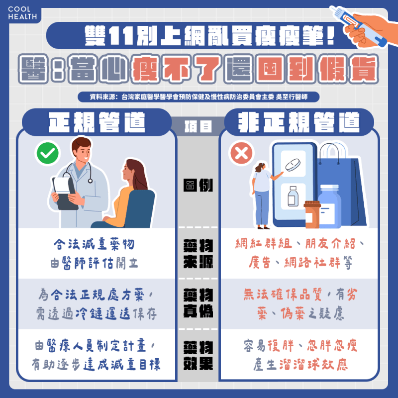 雙11揪團狂囤「減肥藥」? 沒減肥效果還可能傷身