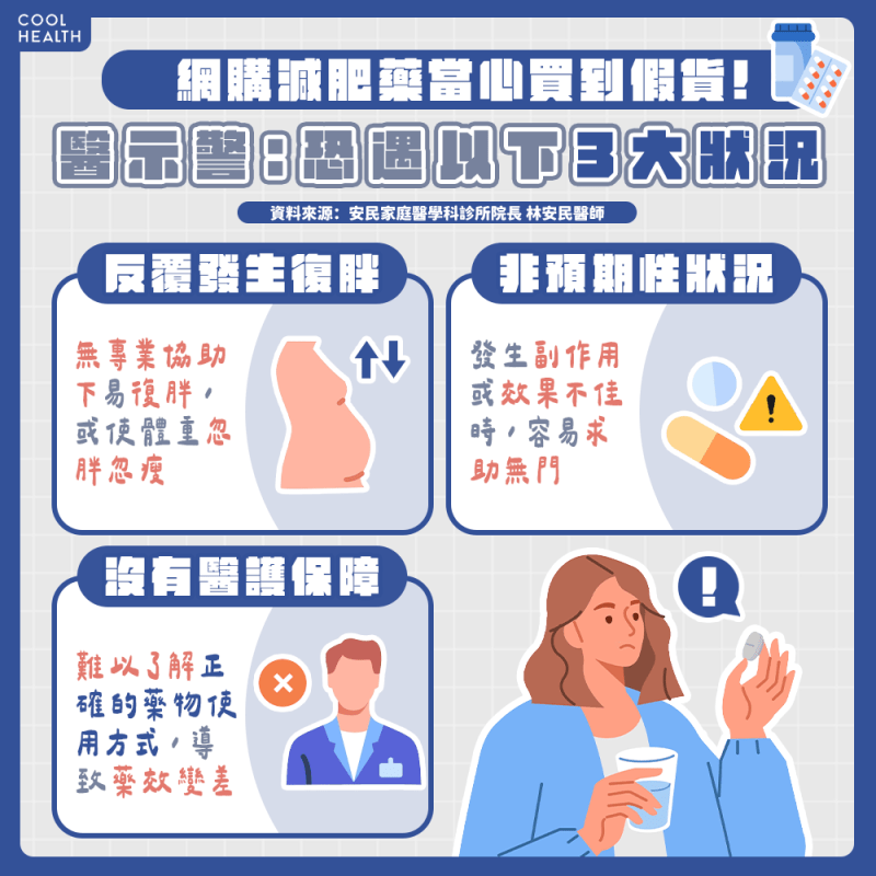網購減肥藥反覆復胖 醫示警:當心是假藥!
