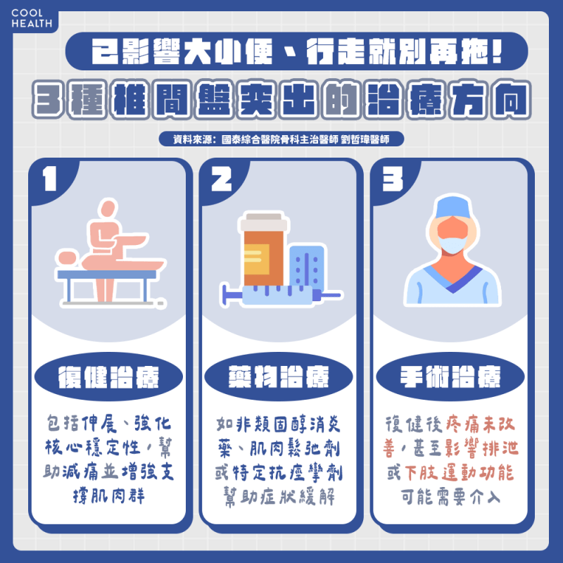 椎間盤突出不一定要開刀? 醫:已影響大小便就別再拖
