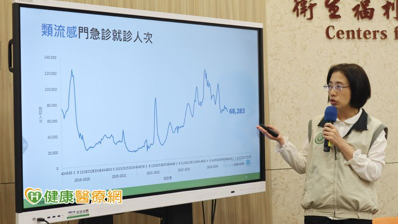 流感未進入流行期 但重症、死亡已是10年最高!流行H1N1殺傷力強應注意