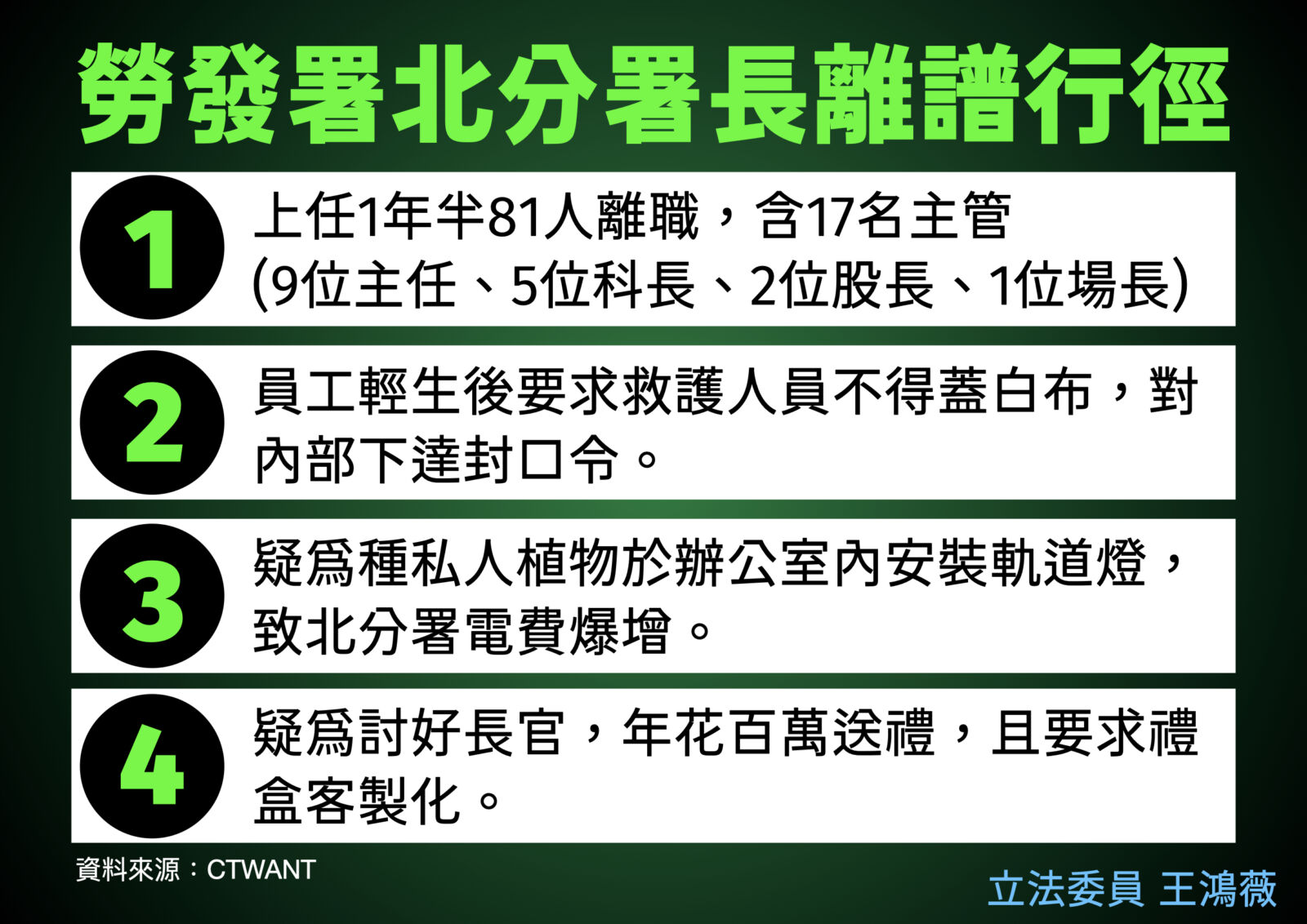 批勞動部調查霸凌自殺案拖2周 王鴻薇:謝宜容是土皇帝? 236 批勞動部調查霸凌自殺案拖2周 王鴻薇:謝宜容是土皇帝? 235