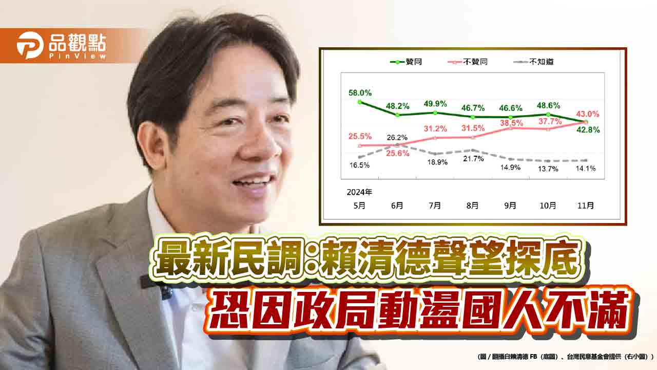 最新民調:賴清德聲望探底 恐因政局動盪國人不滿