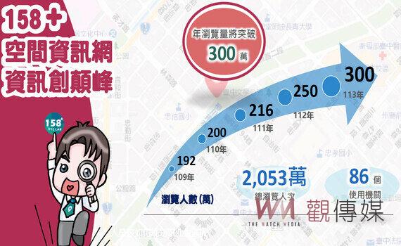 房地資訊公開透明 中市「158PLUS空間資訊網」使用人次創巔峰
