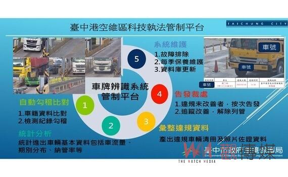 台中港空氣品質維護區管制滿週年 科技執法成效佳