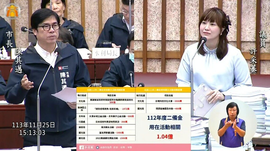 漾新聞|動用救命錢第二預備金逾1億元辦活動 遭許采蓁批:果然「要還韓國瑜公道,還是要陳其邁」