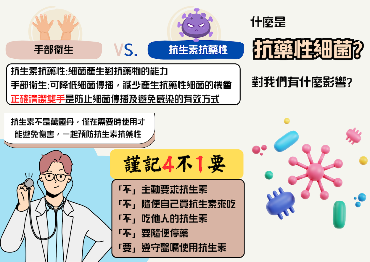 ▲嘉義市衛生局響應世界抗生素週,攜手陽明醫院及基督教醫院共同倡議「四不一要。(圖/嘉義市政府提供)
