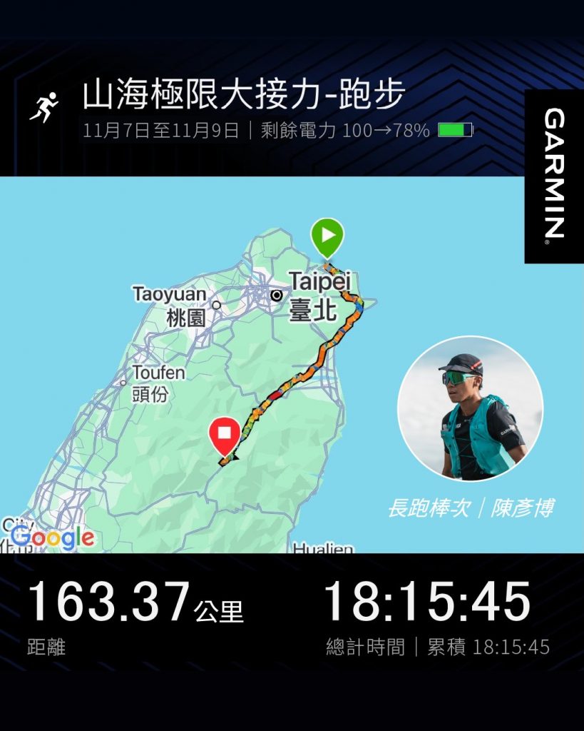 照片來源:GarminTaiwan臉書粉絲頁