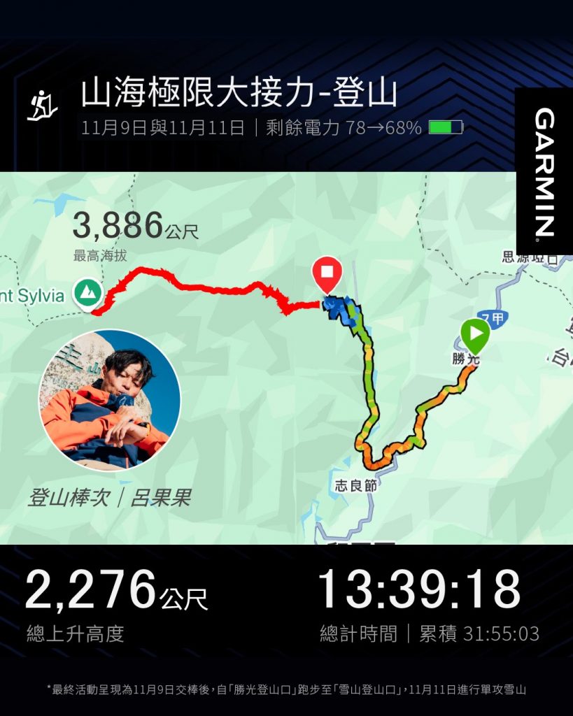 照片來源:GarminTaiwan臉書粉絲頁