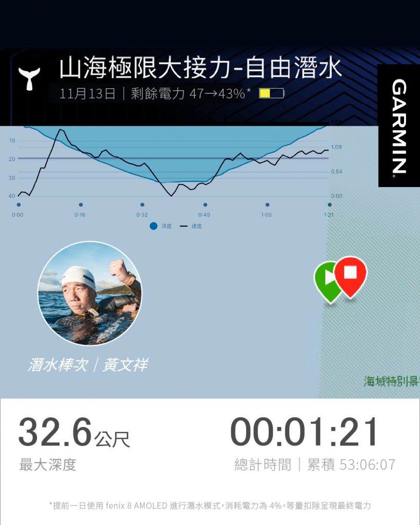 照片來源:GarminTaiwan臉書粉絲頁