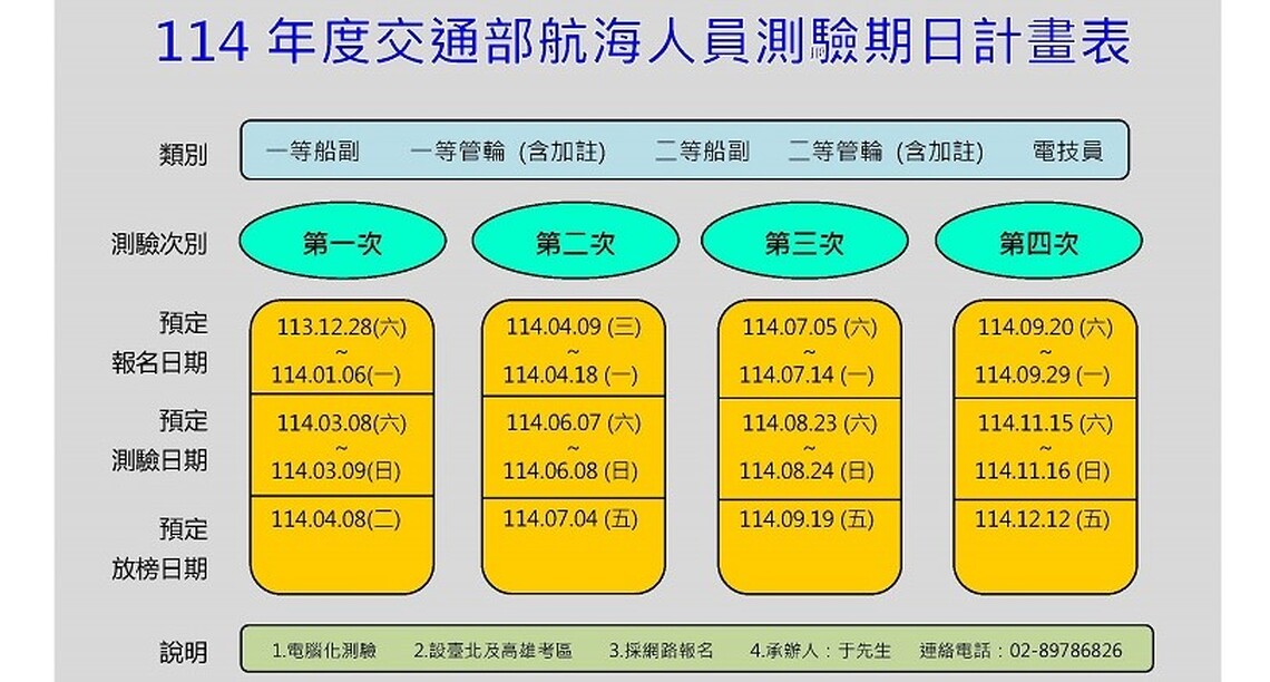 航港局公告114年航海人員測驗計畫