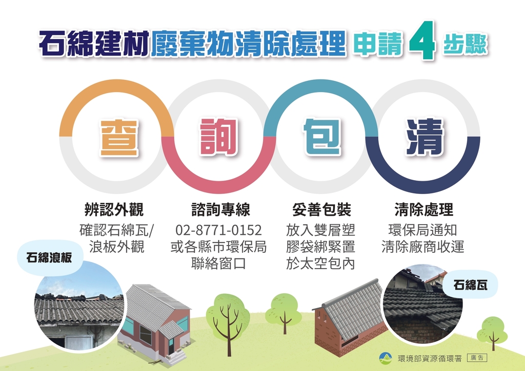 民眾住家石綿建材清理補助申請程序（圖：環境部循環署）