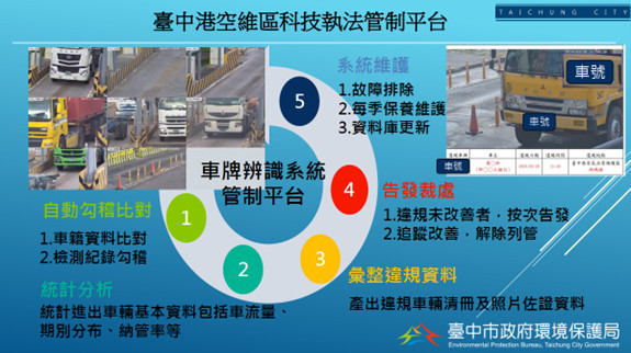 台中港空維區科技執法管制平台  