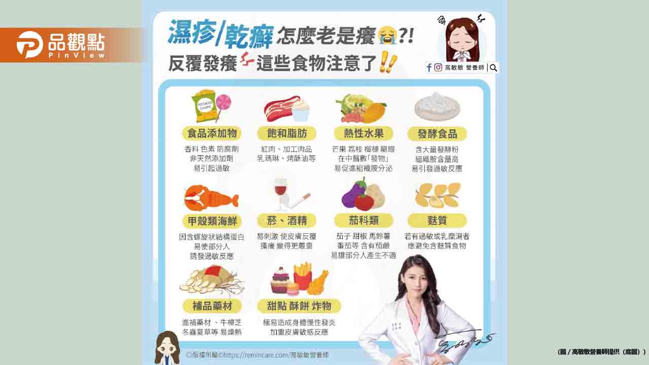 季節變換 奉上濕疹 乾癬的避免食物