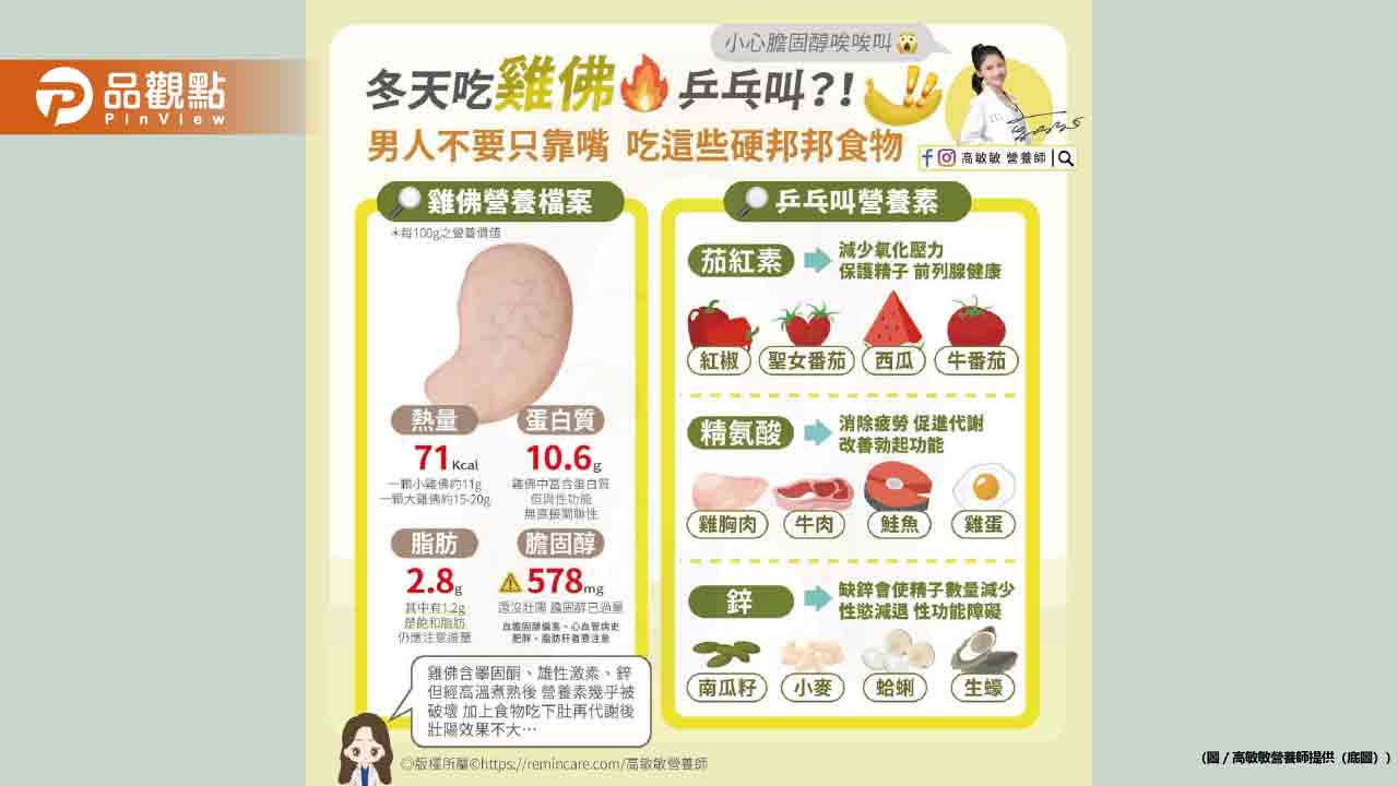 吃雞佛真的能壯陽嗎?今天就讓營養師來揭秘一下吧!