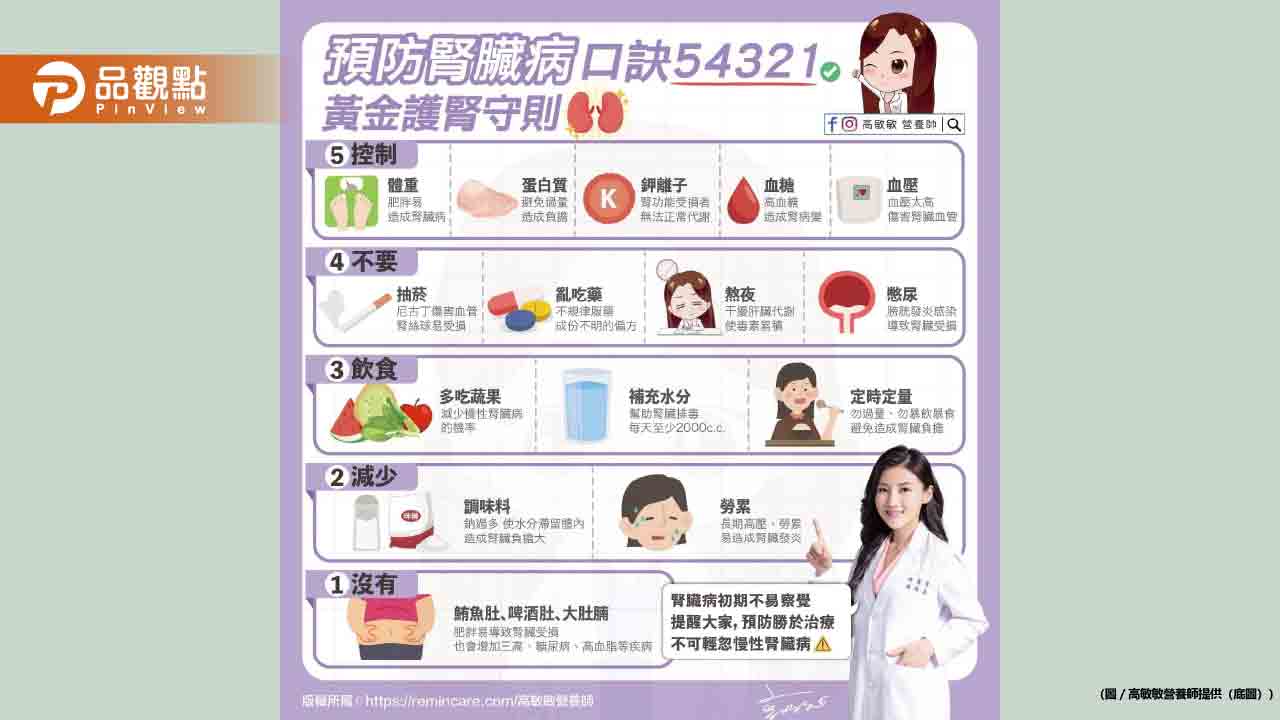 腎力人生 預防腎臟病口訣54321!