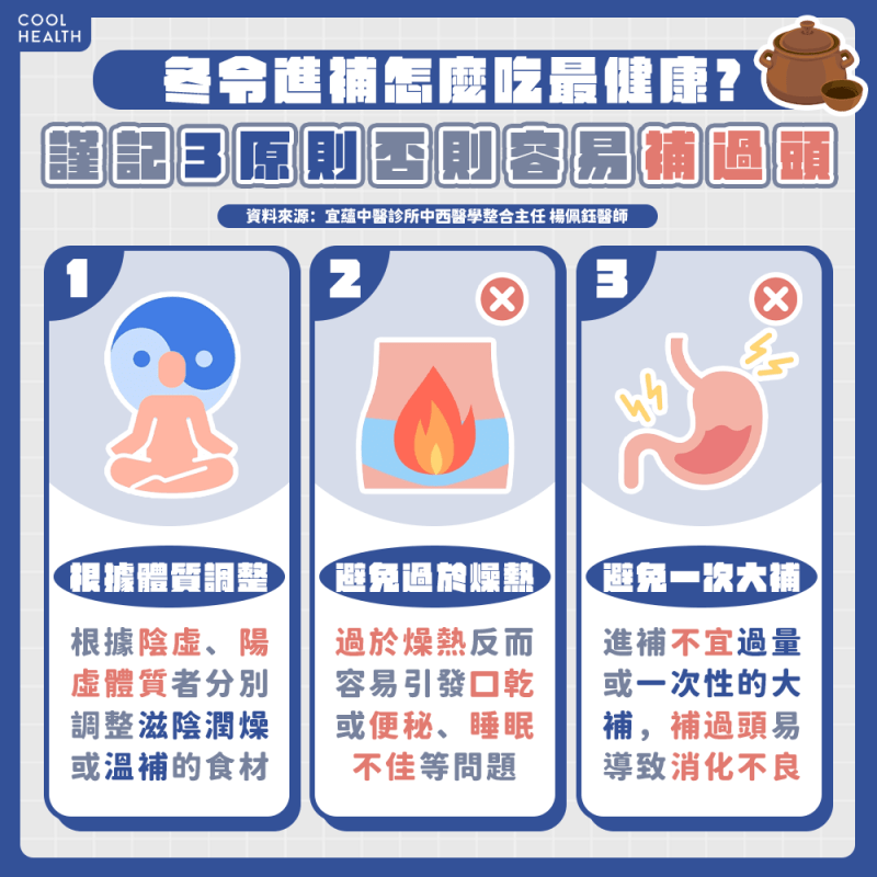 冬令進補怎麼吃最健康? 中醫師:謹記3大原則