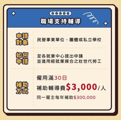 桃園祭出就業獎勵金 促進壯世代勞動力再運用 58 S 37421071 0
