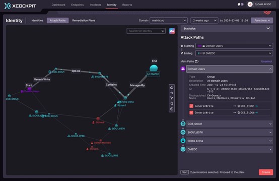 「XCockpit Identity 帳號安全態勢管理平台」提供可視化的攻擊路徑模擬,為企業自動找出需優先處理的「攻擊最短路徑」。