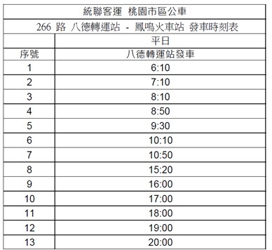 桃園「這天」起試辦266公車 提供八德民眾通勤新選擇 66 messageImage 1732842502244