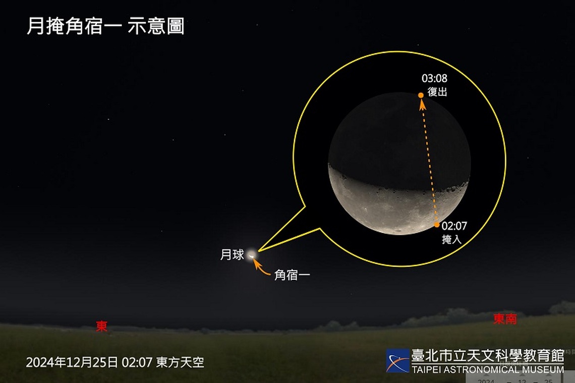 木星衝、流星雨、月掩亮星 十二月齊現冬季燦爛星空!
